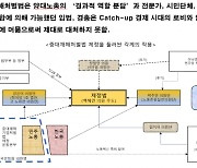 "중대재해법 제정 영향력, 노동계가 경영계 보다 셌다"