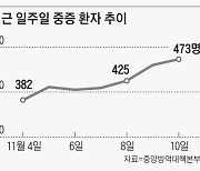 정은경 "위드코로나 2단계 전환 늦추거나 방역 강화할 수도"