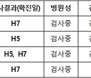 (공동-참고)야생조류 조류인플루엔자 검사현황