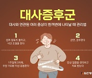 코시국에 찐 체중 안 빼면 'OOOOO' 위험