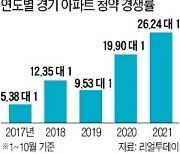 올해 경기도 아파트 청약 경쟁률 5년 만에 최고