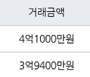 용인 지곡동 자봉마을써니밸리 84㎡ 3억9400만원에 거래