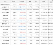 가상화폐 디센트럴랜드 3,930원(+20.92%) 거래중