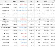 가상화폐 디센트럴랜드 555원 상승한 3,805원에 거래