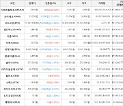 가상화폐 디센트럴랜드 상승세.. 전일대비 +20.92%