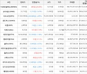 가상화폐 비트코인(-1.45%), 디센트럴랜드(+19.69%)