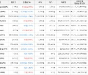 가상화폐 디센트럴랜드 상승세.. 전일대비 +16.77%