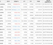 가상화폐 비트코인 78,023,000원(-1.13%) 거래중