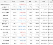 가상화폐 디센트럴랜드 735원 상승한 3,985원에 거래