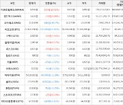 가상화폐 비트코인 -0.94% 하락, 디센트럴랜드 13.01% 상승