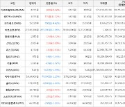 가상화폐 비트코인 77,340,000원(-1.06%) 거래중