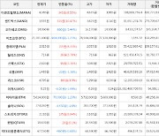 가상화폐 샌드박스 상승세.. 전일대비 +10.47%