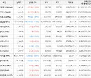 가상화폐 디센트럴랜드 470원 상승한 4,505원에 거래