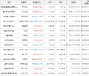 가상화폐 비트코인(-0.96%), 샌드박스(+16.41%)