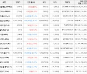 가상화폐 샌드박스 3,720원(+16.25%) 거래중