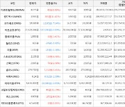 가상화폐 샌드박스 상승세.. 전일대비 +11.41%