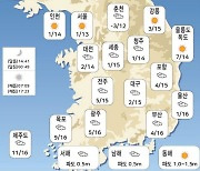 오늘의 날씨 - 오전 (2021년 11월 13일)