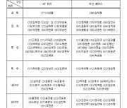 '두산 미란다 승선' 두산vsKT 한국시리즈 엔트리 발표