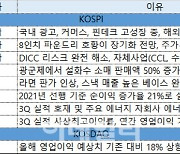 [주간추천주]증권사의 눈은 내년으로..네이버·아모레퍼시픽