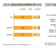 금융자산 10억이상 부자 70%  "암호 화폐 투자하지 않을 것"