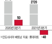 동남아 '실적 늪'에 빠진 유통사들