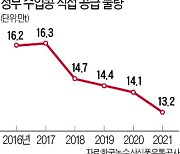 "콩이 부족하다"..서민 식품 '두부'공급난 오나