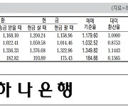 [표] 외국환율고시표 (11월 12일)