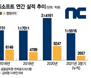 엔씨 상한가 친 그날, 시세 조종 있었나..'3000억 슈퍼개미' 조사