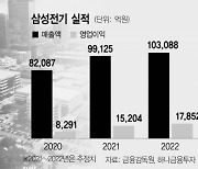 삼성전기, MLCC 성장세 탄탄..내년 역대최대 실적 쓴다 [서경 스타즈IR]