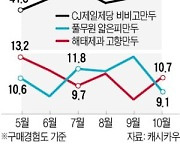 '얇은피 vs 고향만두'..1위보다 치열한 2위 싸움