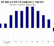 '한때 부동산 불패' 중국 집값 두 달째 하락..헝다發 침체 가속화