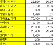 [표]K-OTC 시장 거래 현황(11/16)