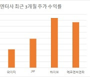 BTS 현장 콘서트 기대감에 NFT까지..굳건한 엔터株