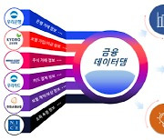 [밸류체인 변화, 혁신기업이 뛴다] AI·블록체인.. 전사적 디지털 혁신, 금융 패러다임을 바꾸다