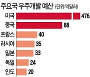 태양계 탄생 비밀 탐사 나선 美..우주정거장 건설 속도내는 中