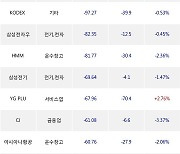 16일, 외국인 거래소에서 기아(-2.66%), TIGER 차이나전기차SOLACTIVE(-1.78%) 등 순매도