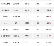 16일, 외국인 코스닥에서 카카오게임즈(+11.83%), 데브시스터즈(-5.78%) 등 순매수