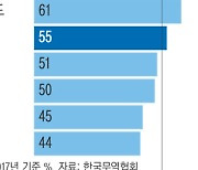 코로나 이후 '전 세계 공급망 병목' 일상화.."세계화는 동력 상실, 블록화 현상 커질 것"