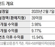 'NH아문디 글로벌 대체투자 인컴 펀드', 부동산·인프라 투자로 '금리+α' 수익 창출