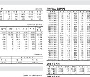 [표] 주요 증시 지표 (11월 16일)