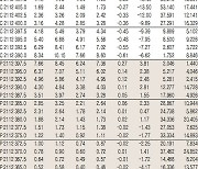 [표]코스피200지수 옵션 시세(11월 16일)