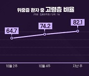 [심층인터뷰] '비상계획'?..추가접종 간격 단축