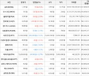 가상화폐 모스코인 147원 상승한 392원에 거래