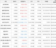 가상화폐 비트코인 -1.53% 하락, 모스코인 65.71% 상승