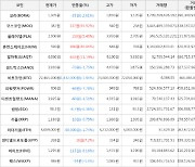 가상화폐 비트코인 -1,432,000원 하락한 72,465,000원에 거래