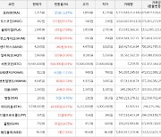 가상화폐 모스코인 상승세.. 전일대비 +55.92%