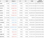 가상화폐 휴먼스케이프 상승세.. 전일대비 +80.94%