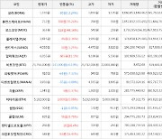 가상화폐 휴먼스케이프 712원(+76.24%) 거래중