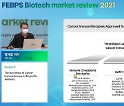 '이중항체' 눈독 바이오 전문가들 "병용요법보다 효과 커"