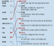 삶 힘들게 하는 질병 1위 당뇨… 천식은 줄고 치매·관절염 늘어